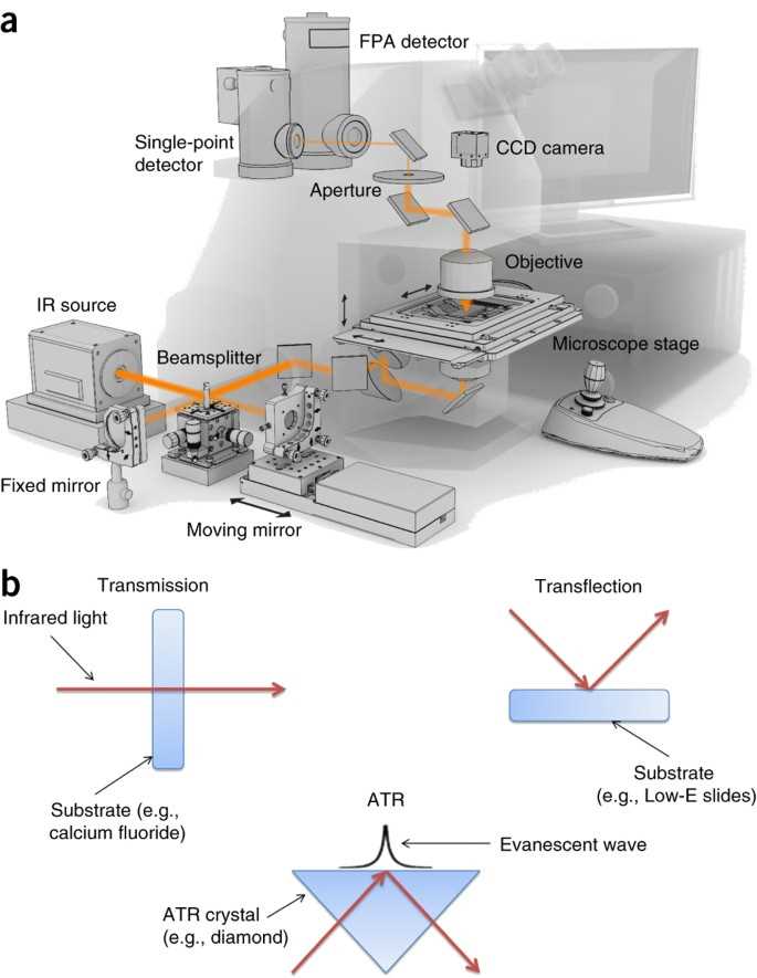schematic diagram ftir explain