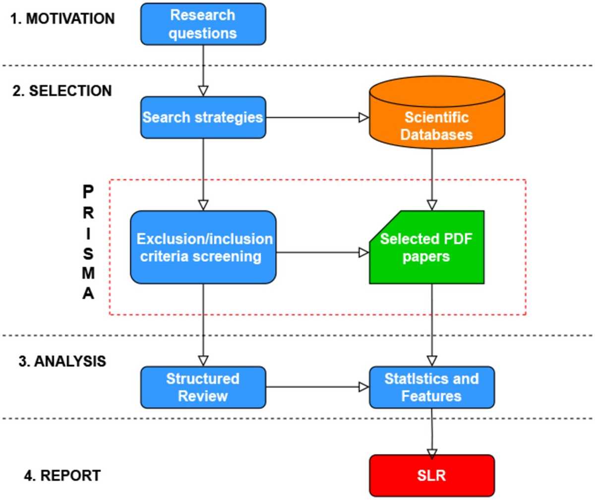 schematic diagram in research methodology