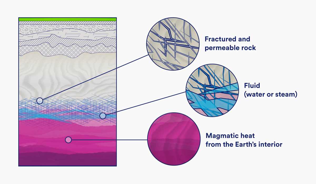 schematic diagram magmatic hydrothermal system