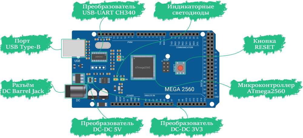 schematic diagram mega 2560 with wifi