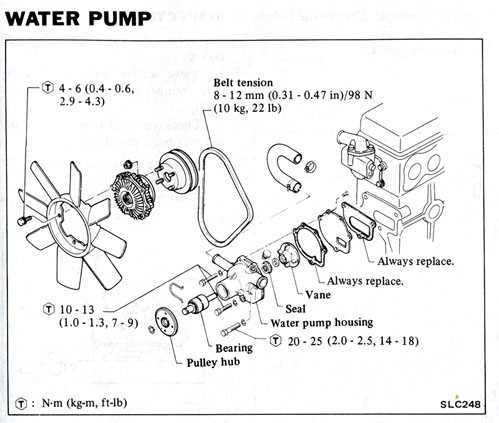 schematic diagram nissan 25 hp water pump replacement schematic diagram nissan 25 hp water pump replacement