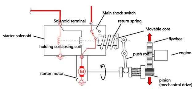 schematic diagram of a car engine