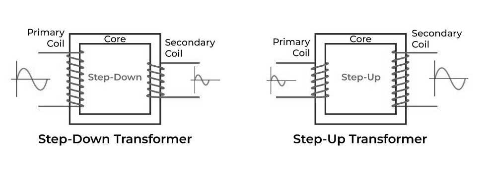 schematic diagram of a step down transformer