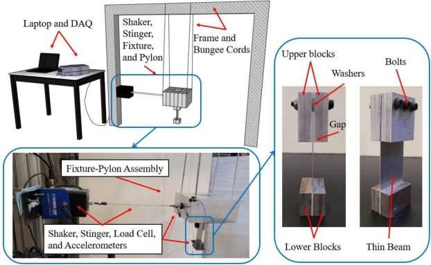 schematic diagram of a stinger of a shaker