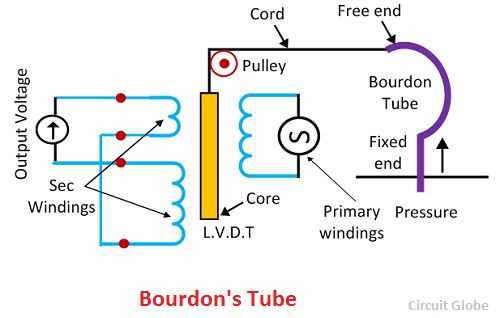 schematic diagram of a transducer