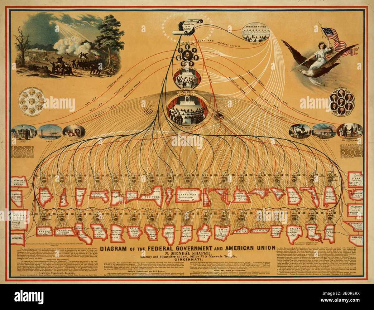 schematic diagram of american gov under the articles of confederation