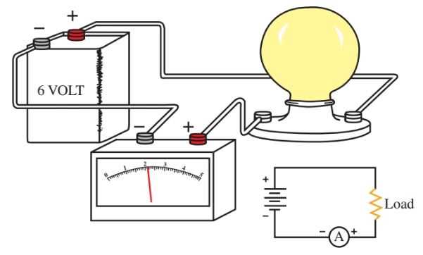 schematic diagram of ammeter