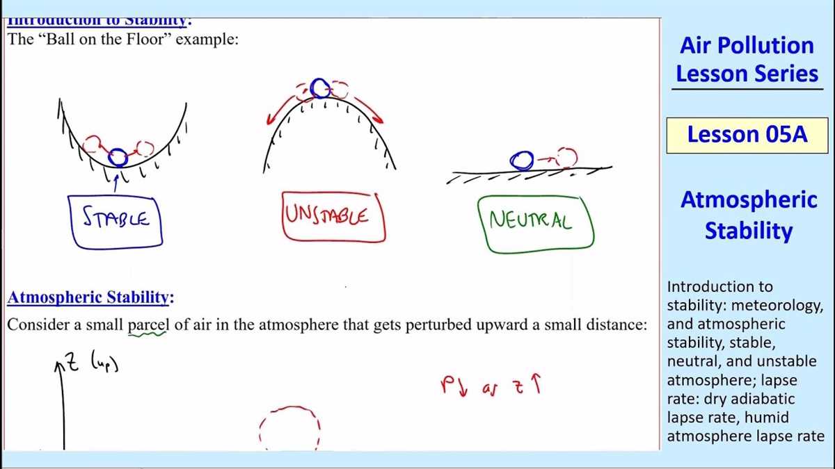 schematic diagram of atmospheric stability schematic diagram of atmospheric stability