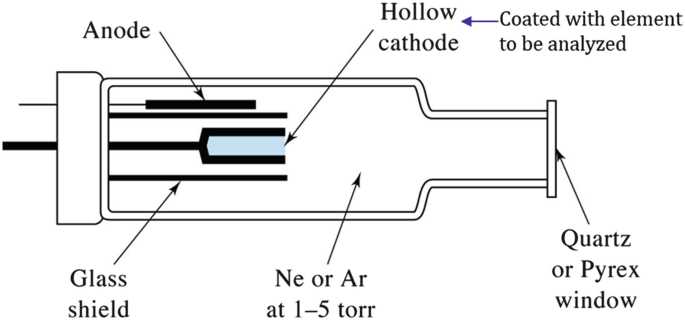 schematic diagram of atomic absorption spectrophotometer schematic diagram of atomic absorption spectrophotometer