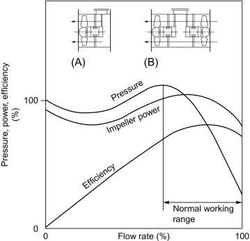 schematic diagram of axial fans