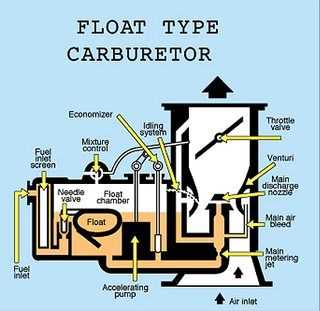 schematic diagram of carburetor
