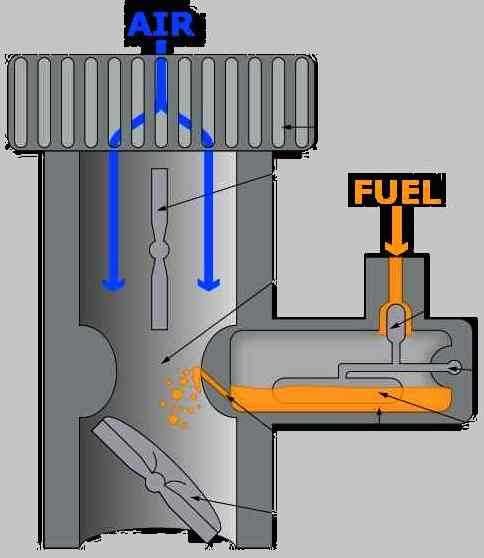 schematic diagram of carburetor