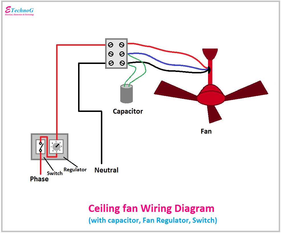 schematic diagram of ceiling fan