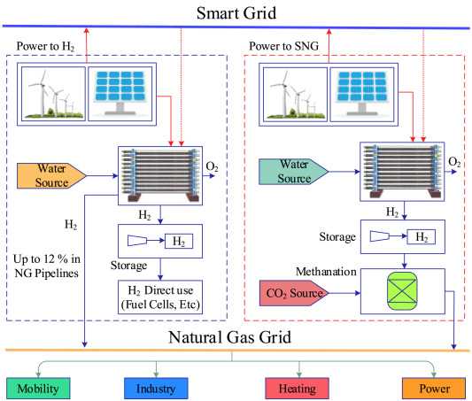schematic diagram of charging system bonneville 2003