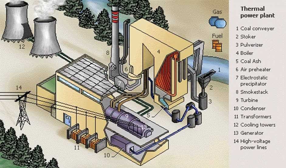 schematic diagram of coal based thermal power plant schematic diagram of coal based thermal power plant