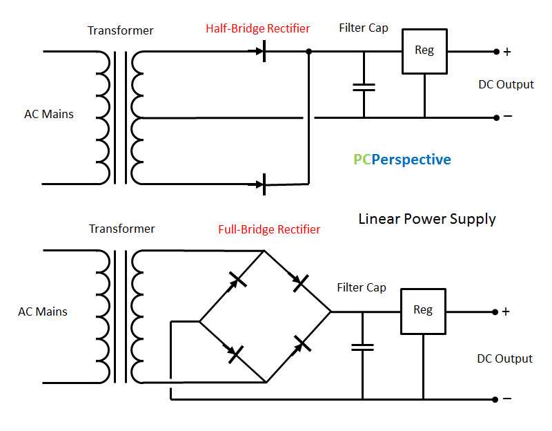 schematic diagram of computer power supply unit schematic diagram of computer power supply unit