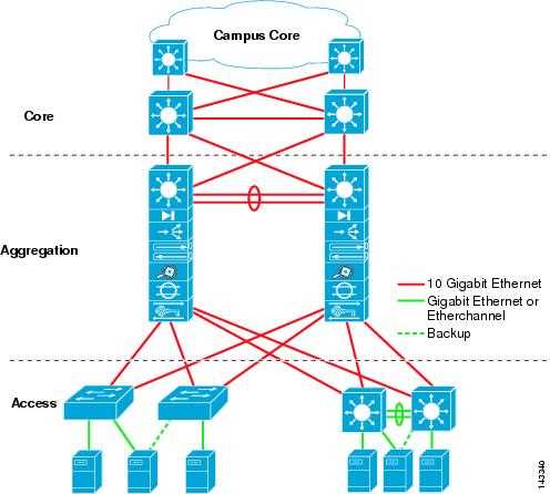 schematic diagram of data center schematic diagram of data center