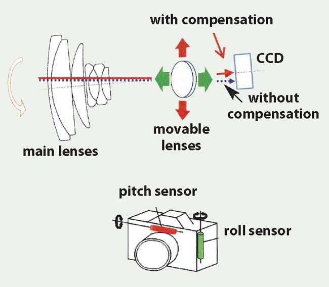 schematic diagram of digital camera