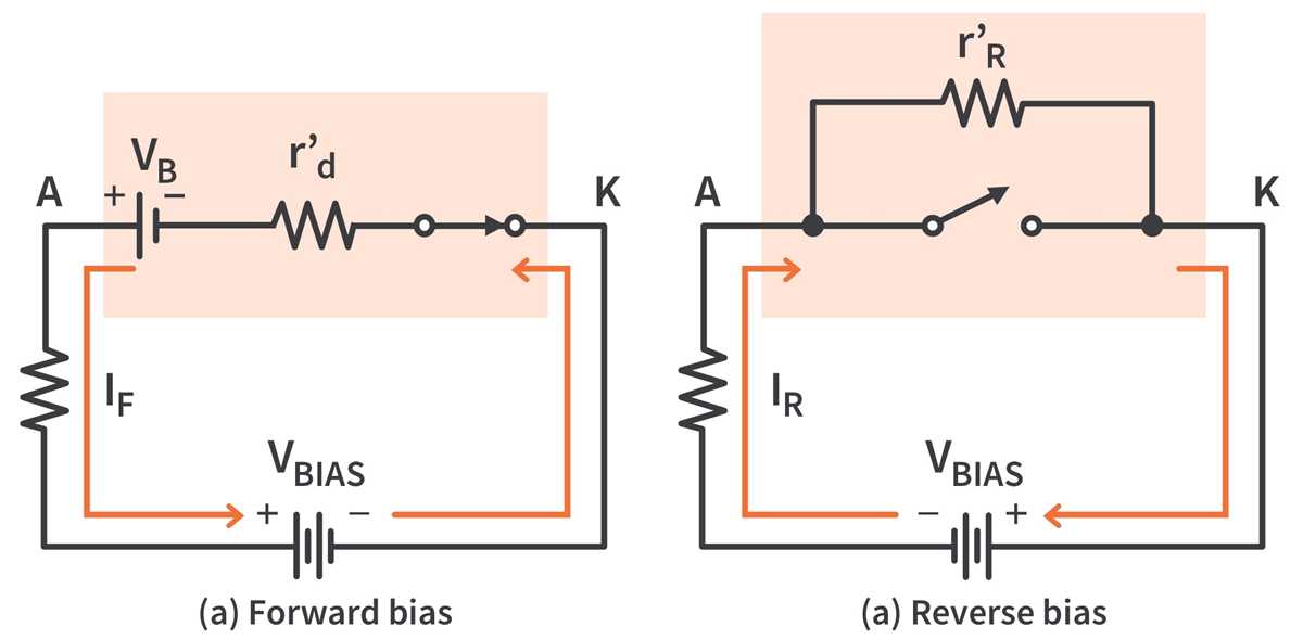 schematic diagram of diode
