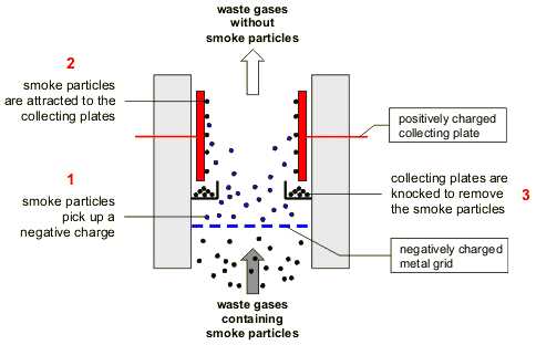 schematic diagram of electrostatic precipitator