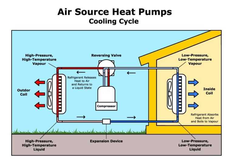 schematic diagram of heat pump