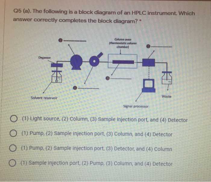 schematic diagram of hplc instrument