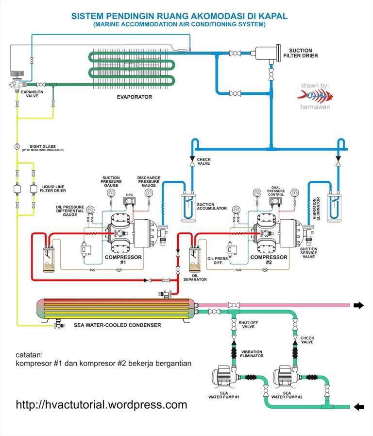 schematic diagram of hvac system schematic diagram of hvac system