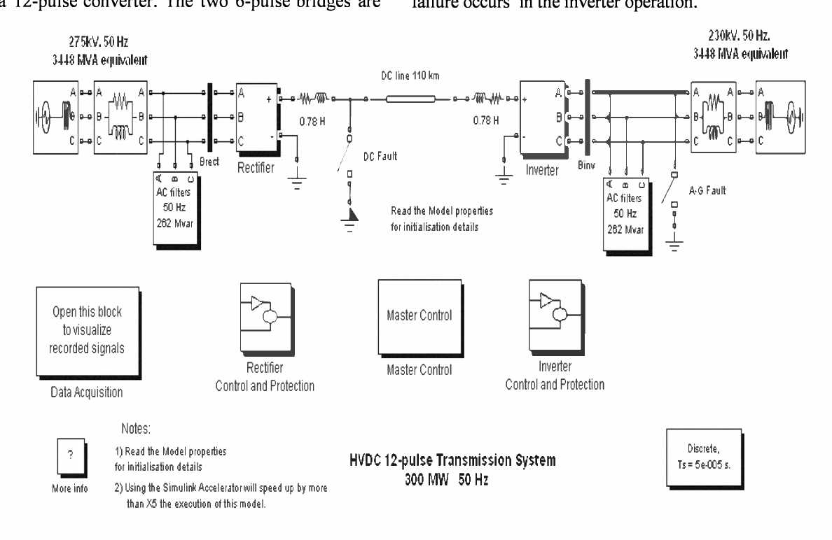 schematic diagram of hvdc transmission system schematic diagram of hvdc transmission system