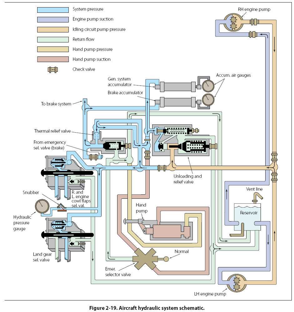 schematic diagram of hydraulic system in aircraft