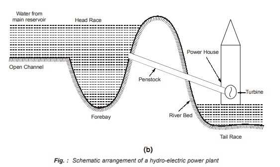 schematic diagram of hydroelectric plant schematic diagram of hydroelectric plant