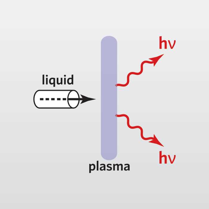 schematic diagram of icp oes schematic diagram of icp oes