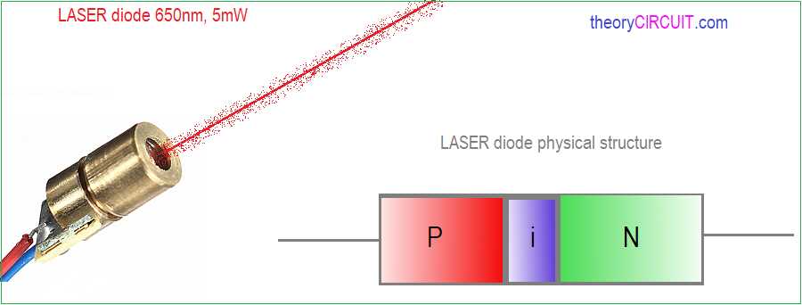 schematic diagram of laser diode