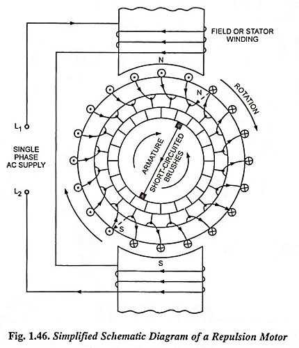 schematic diagram of motor
