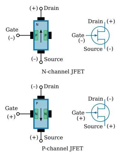 schematic diagram of n channel jfet