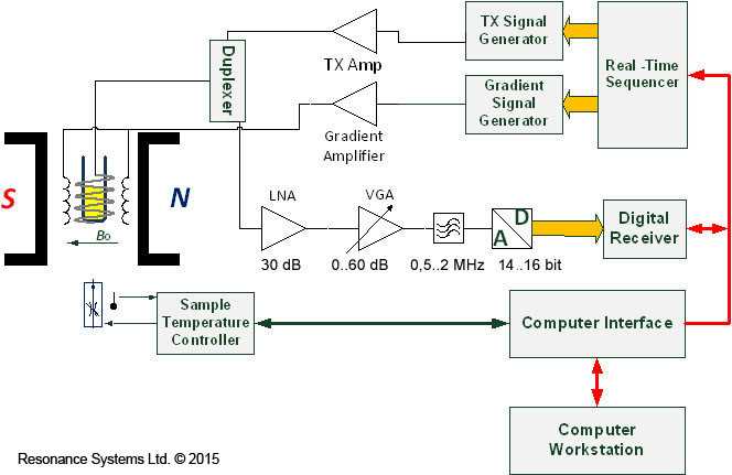 schematic diagram of nmr spectrophotometer