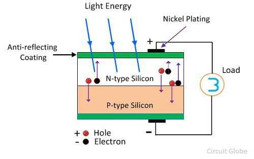 schematic diagram of photovoltaic cell