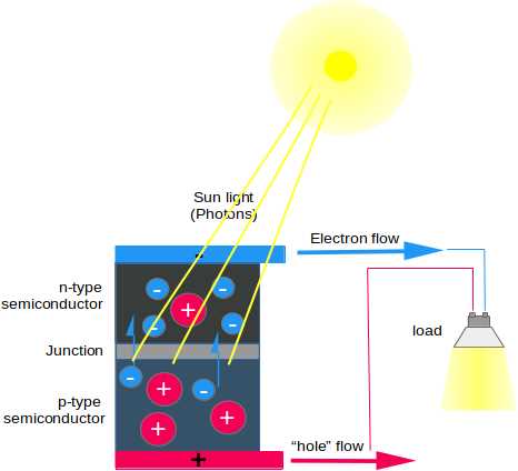 schematic diagram of photovoltaic cell