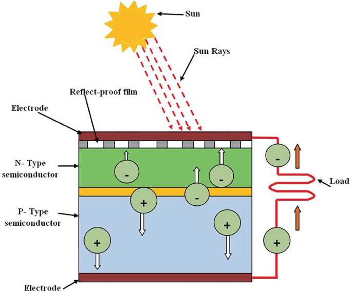 schematic diagram of photovoltaic cell