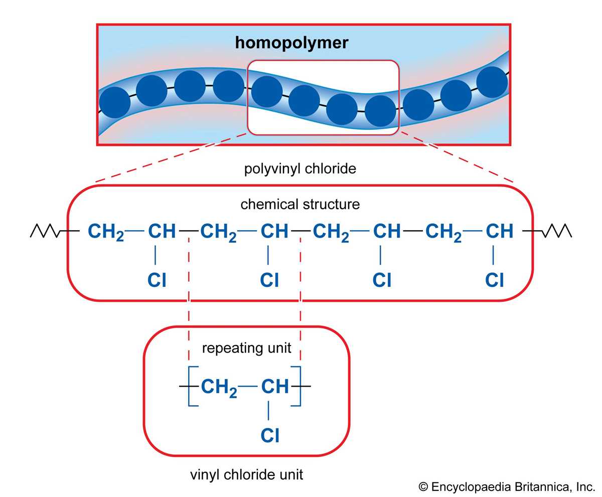 schematic diagram of polyvinyl alcohol