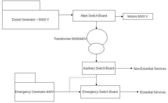 schematic diagram of power distribution system