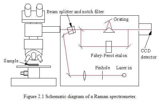 schematic diagram of raman spectroscopy