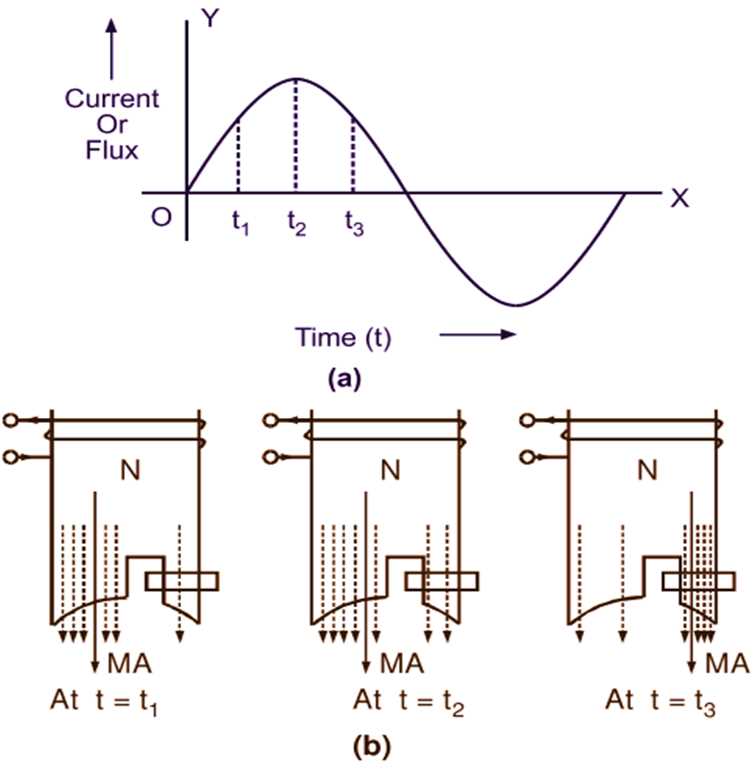 schematic diagram of shaded pole motor