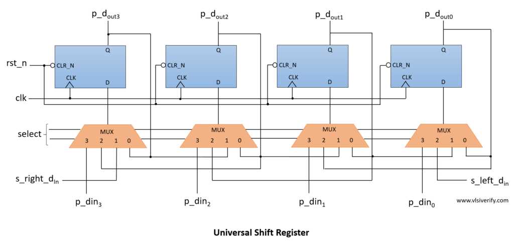 schematic diagram of shift register