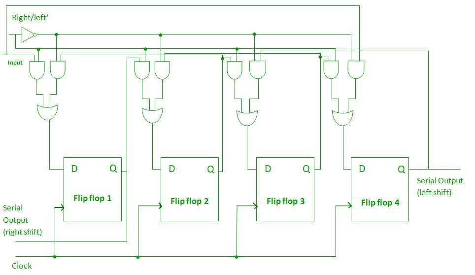 schematic diagram of shift register
