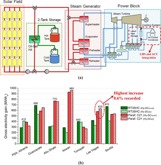 schematic diagram of solar thermal power plant