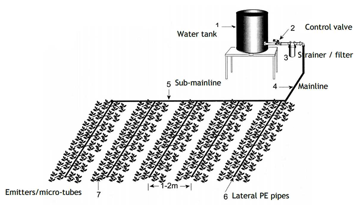 schematic diagram of sprinkler irrigation system