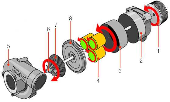 schematic diagram of supercharger