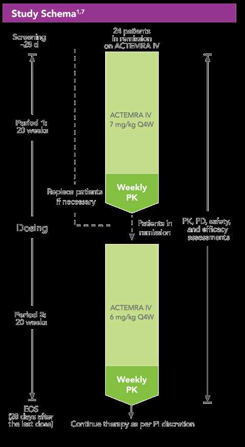 schematic diagram of the trial design