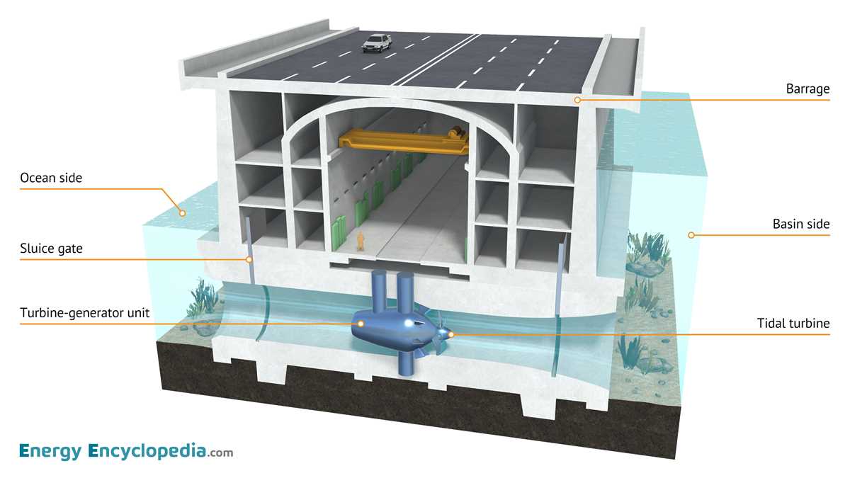 schematic diagram of tidal power plant