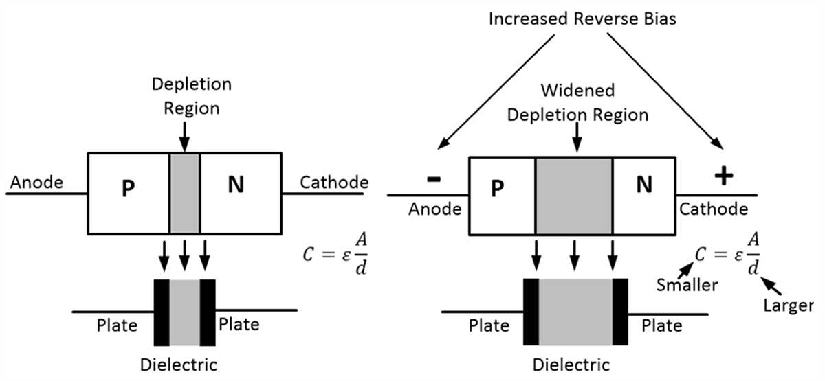schematic diagram of varactor diode schematic diagram of varactor diode
